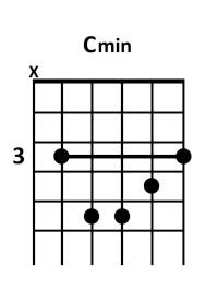 draw 5 - C minor Chord